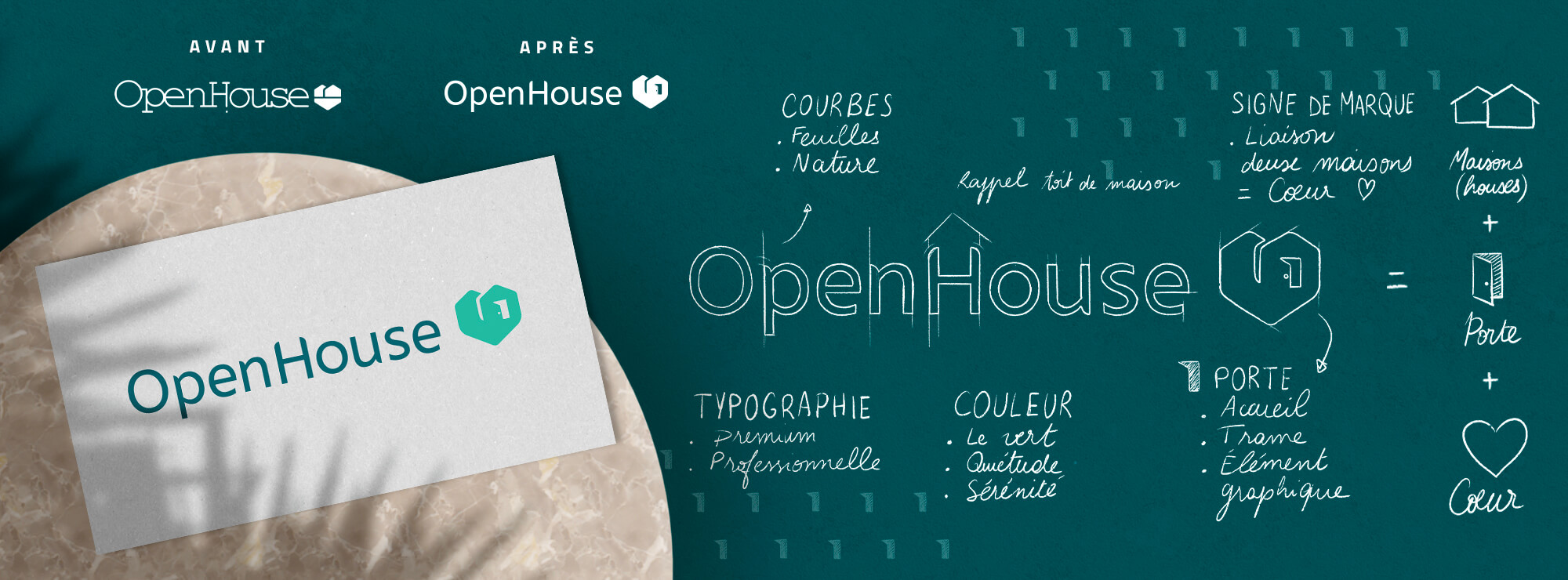 Openhouse - Un site à partager