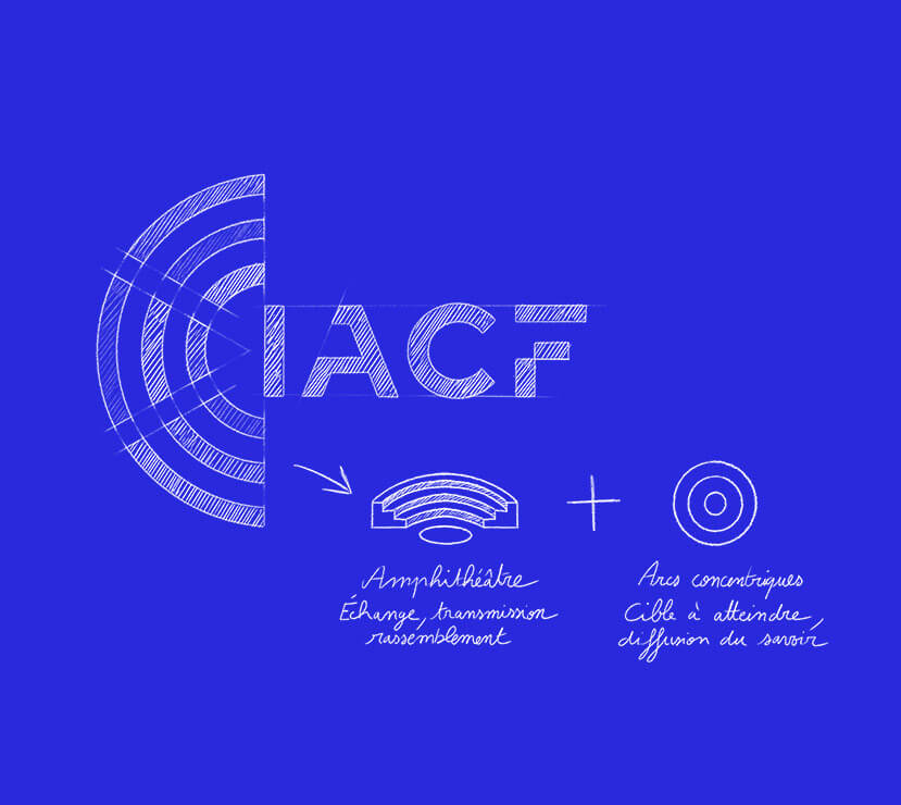 IACF - une marque sous contrôle