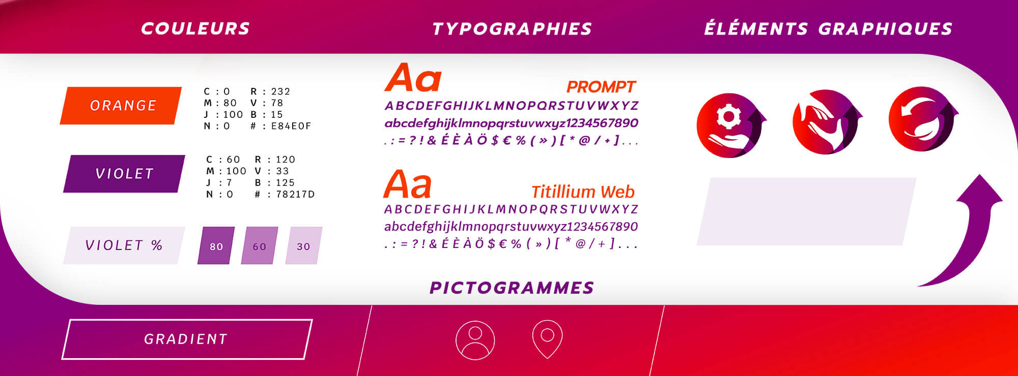 Optal - an identity with potential