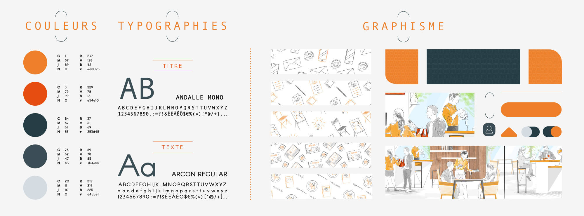 Gira conseil - a tasty identity to study closely