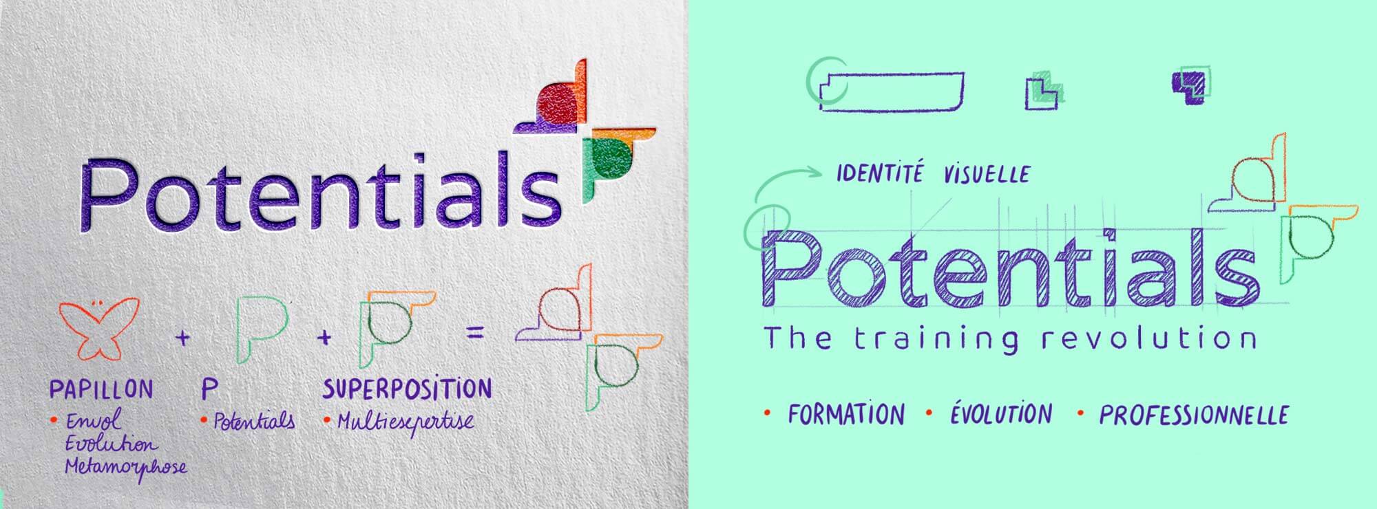 Potentials - creations full of potential