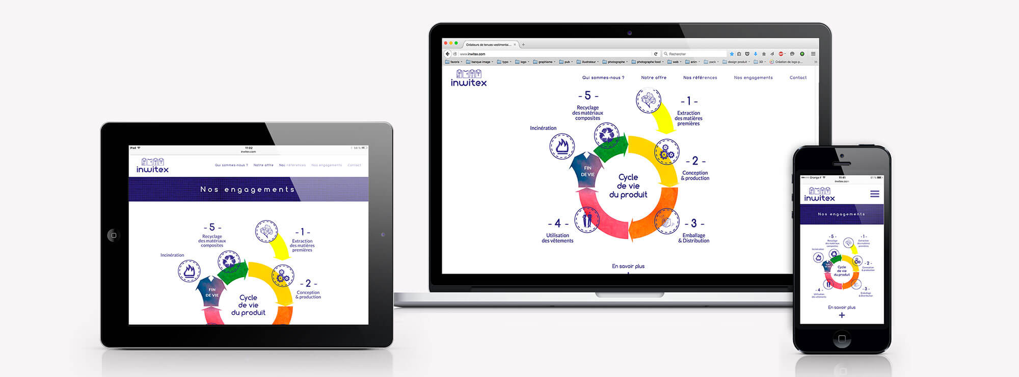 Inwitex - un site et une plaquette cousus sur mesure